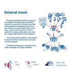 Universal mount